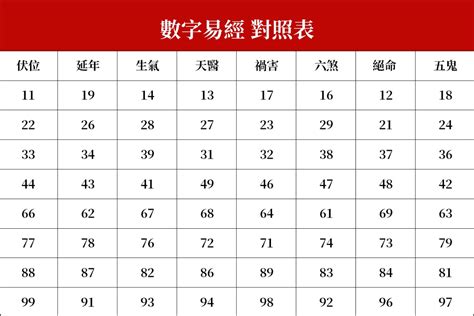 易經數字英文|【數字易經 英文】解讀數字易經英文的奧秘：五行屬性與數字能。